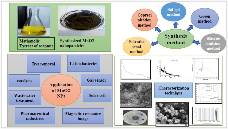 Green route synthesis of manganese oxide nanoparticles by using methanolic extract of Sapindus mukorossi (reetha) 